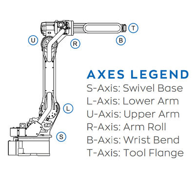 Robot di 6 Aixs con la saldatura ad arco 1000 di For del carico utile 7KG e del regolatore di YRC del robot industriale dell'AR 900