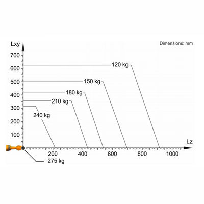 Il carico utile 275kg di asse del Kr 210 R2700-2 la F 6 raggiunge il pavimento di 2701mm che monta trattando il robot