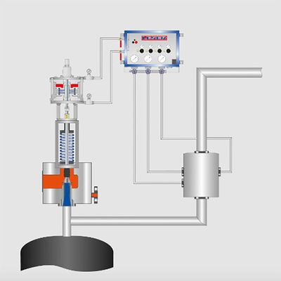 Tipo 702 valvola di sicurezza di carico supplementare del sistema Electropneumatically