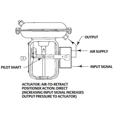 Posizionatore a semplice effetto accurato della valvola pneumatica di Fisher 3661 elettro