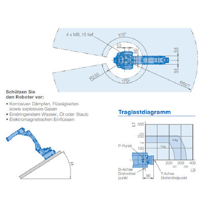 Prezzo del robot industriale GP7 con il carico utile 7KG ed il regolatore For Material Handling di CNC YRC1000