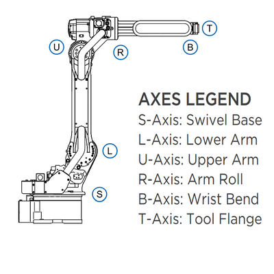 Braccio MH50II-20 del robot di 6 Aixs con 20KG la portata del carico utile 3106MM per le macchine della saldatura ad arco e di rivestimento