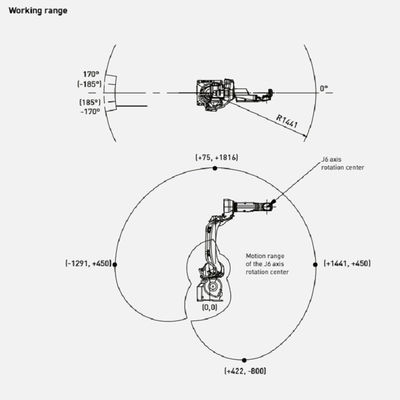 M-10iD/12 veloce ed accurato del robot industriale con un braccio robot di 6 assi come parti dell'attrezzatura di maneggio del materiale