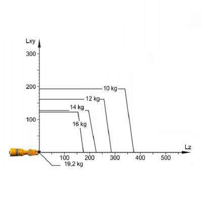 Il robot industriale industriale di Kuka di asse del braccio 6 del robot con il carico utile stimato di 16Kg integra la saldatura ed il trasporto
