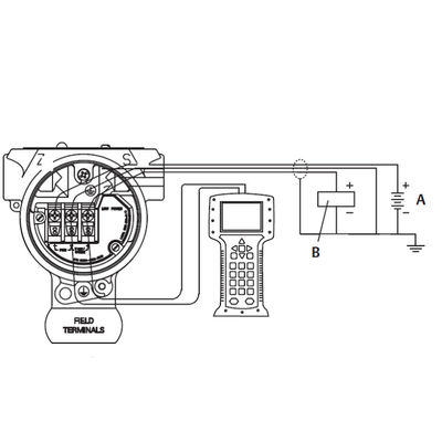 Calibro di Emerson Pressure Transmitter Rosem-Ount 2088 e moltiplicatore di pressione differenziale del trasmettitore di pressione assoluta