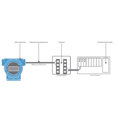 Moltiplicatore di pressione differenziale in-linea del moltiplicatore di pressione di Rosem-Oun 3051 con il moltiplicatore di pressione di Rosem-Ount