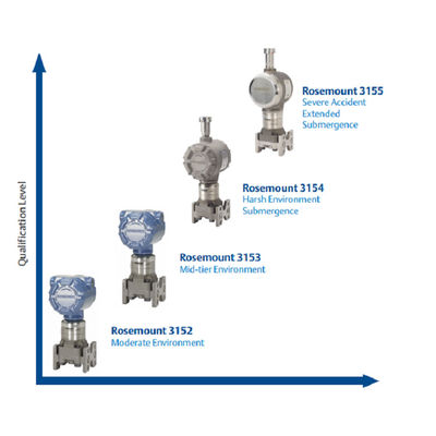 Moltiplicatore di pressione differenziale qualificato nucleare del moltiplicatore di pressione ROS-Emount 3152N con Emerson Pressure Transmit