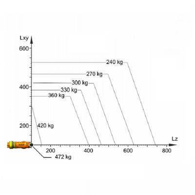 Robot per saldatura R2830 del Kr 360 del robot industriale con il carico utile robot del braccio di 6 assi 360 chilogrammi