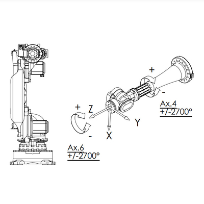 Manipolatore NJ-60-2.2 con il carico utile 60KG come braccio del robot di 6 assi per l'attrezzatura di maneggio del materiale