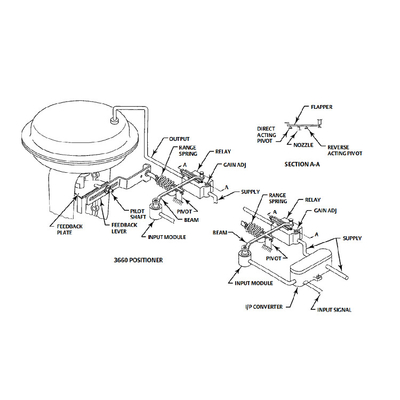 Fisher 3660 un posizionatore di 3661 valvola che monta gli azionatori del 1250 di 1250R 3024S e di GX