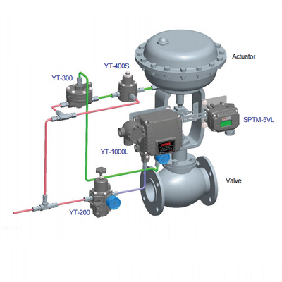 Parti pneumatiche elettriche astute del trasmettitore di posizione della valvola di regolazione di SPTM-5V